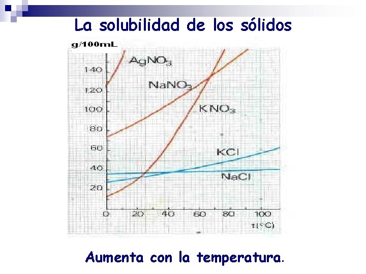 La solubilidad de los sólidos Aumenta con la temperatura. 