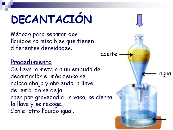 DECANTACIÓN Método para separar dos líquidos no miscibles que tienen diferentes densidades. Procedimiento aceite