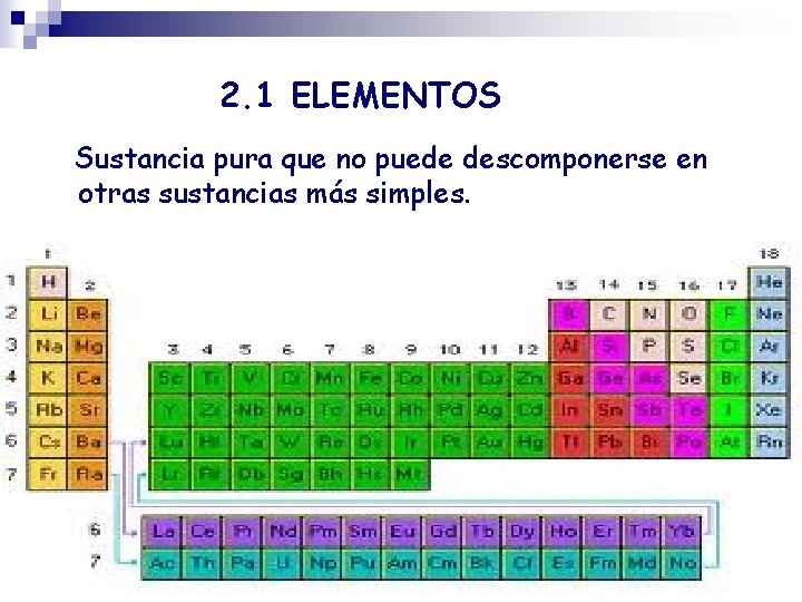 2. 1 ELEMENTOS Sustancia pura que no puede descomponerse en otras sustancias más simples.