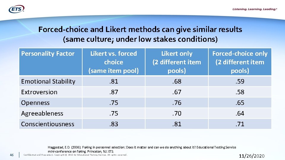 Forced-choice and Likert methods can give similar results (same culture; under low stakes conditions)