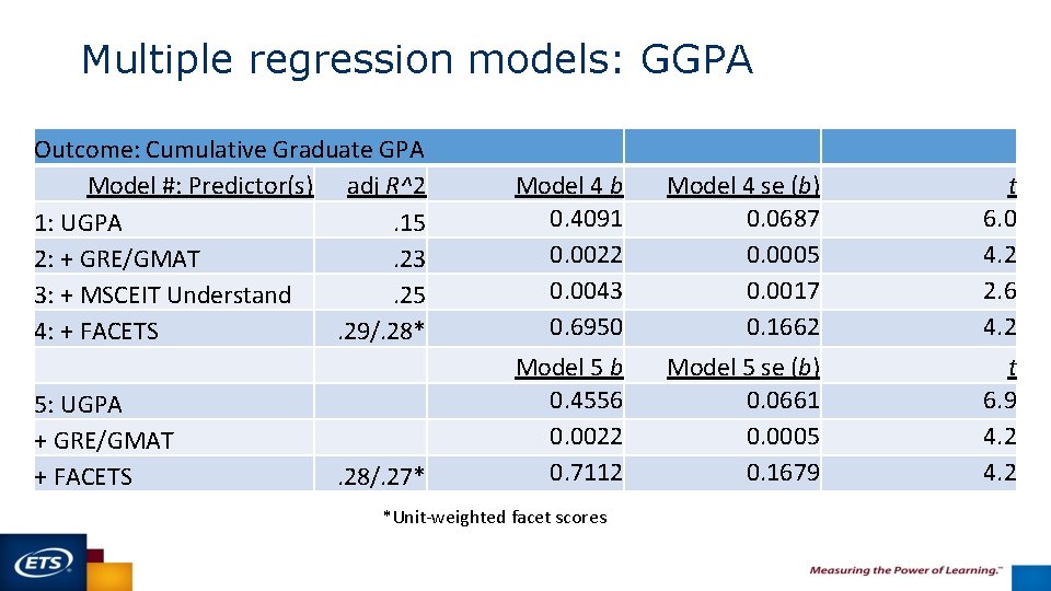 Multiple regression models: GGPA Outcome: Cumulative Graduate GPA Model #: Predictor(s) adj R^2 1: