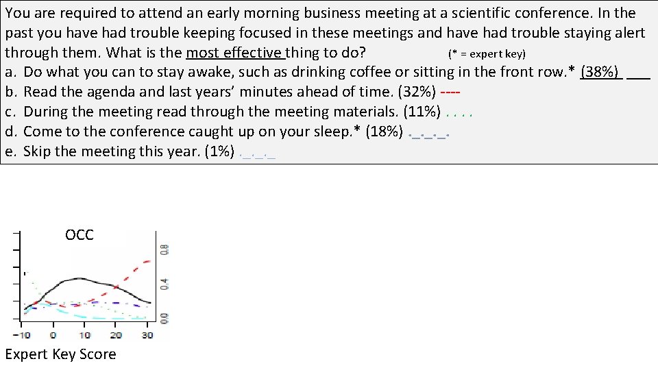 You are required to attend an early morning business meeting at a scientific conference.