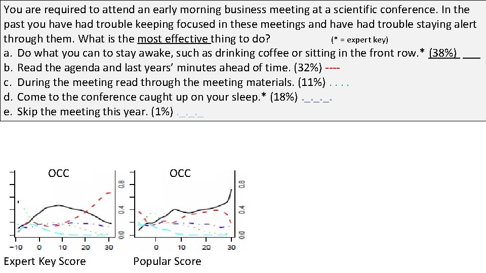 You are required to attend an early morning business meeting at a scientific conference.