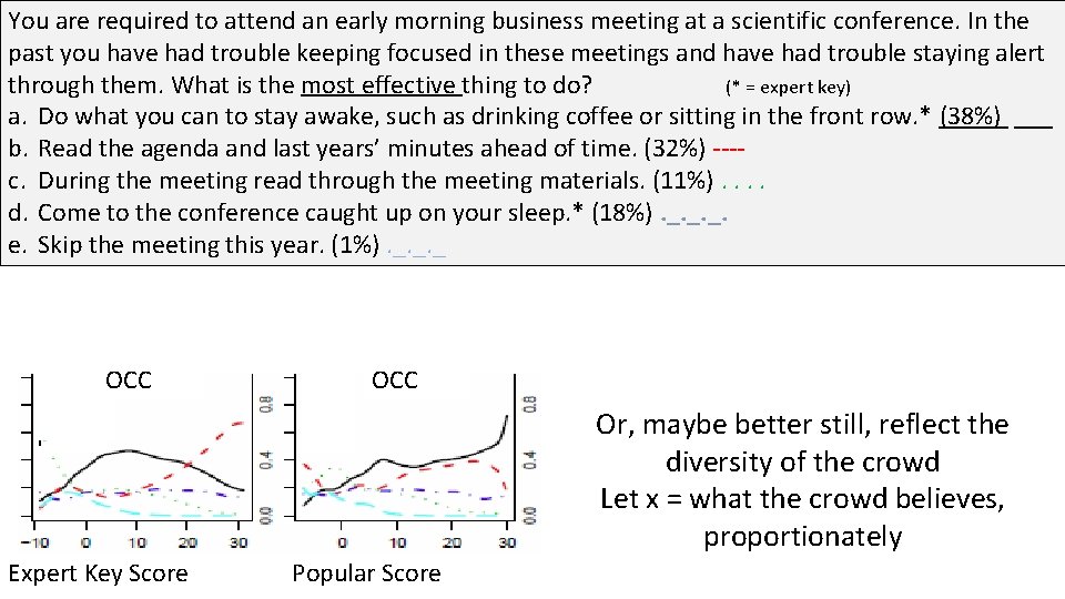 You are required to attend an early morning business meeting at a scientific conference.