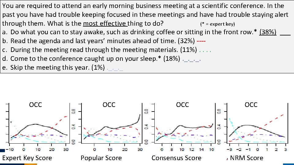You are required to attend an early morning business meeting at a scientific conference.