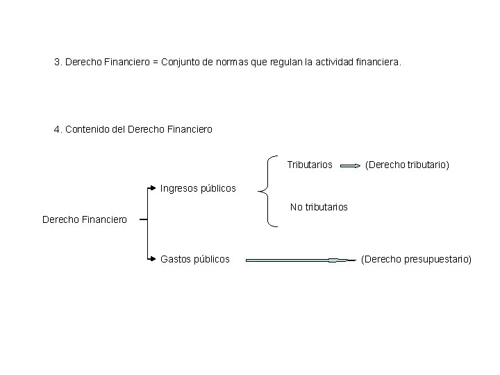 3. Derecho Financiero = Conjunto de normas que regulan la actividad financiera. 4. Contenido