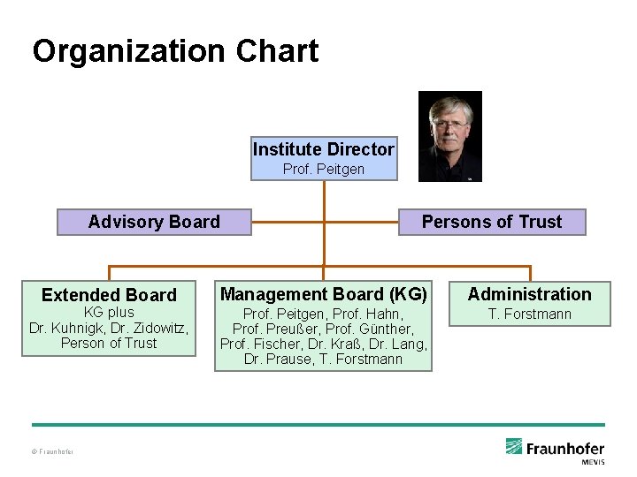 Organization Chart Institute Director Prof. Peitgen Advisory Board Extended Board KG plus Dr. Kuhnigk, Organization Chart Institute Director Prof. Peitgen Advisory Board Extended Board KG plus Dr. Kuhnigk,