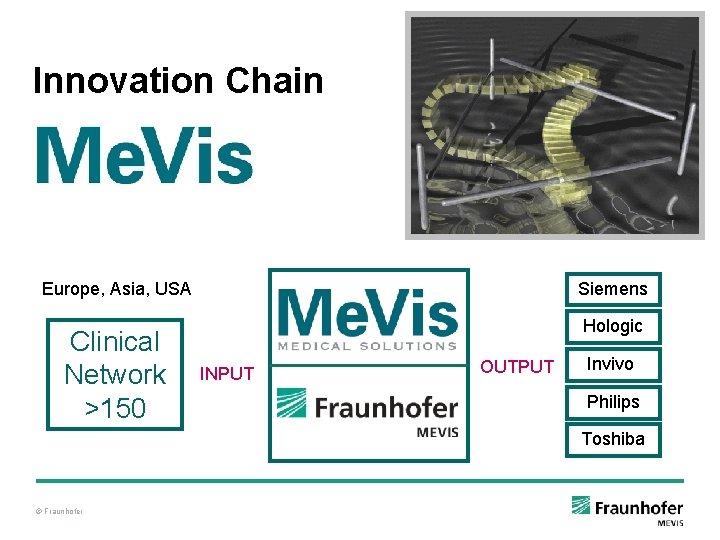Innovation Chain Europe, Asia, USA Clinical Network >150 Siemens Hologic INPUT OUTPUT Invivo Philips Innovation Chain Europe, Asia, USA Clinical Network >150 Siemens Hologic INPUT OUTPUT Invivo Philips
