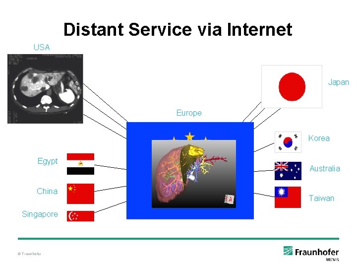 Distant Service via Internet USA Japan Europe Korea Egypt Australia China Singapore © Fraunhofer Distant Service via Internet USA Japan Europe Korea Egypt Australia China Singapore © Fraunhofer