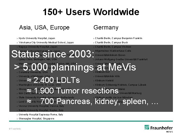 150+ Users Worldwide Asia, USA, Europe Germany › Kyoto University Hospital, Japan › Charité 150+ Users Worldwide Asia, USA, Europe Germany › Kyoto University Hospital, Japan › Charité