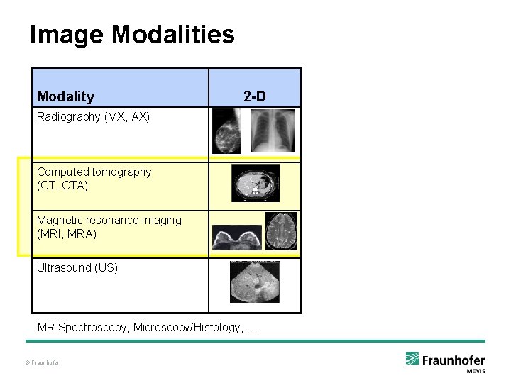 Image Modalities Modality 2 -D 3 -D Dynamic [t] Radiography (MX, AX) Computed tomography