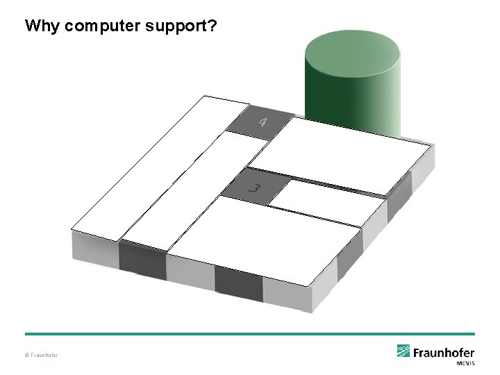 Why computer support? © Fraunhofer Why computer support? © Fraunhofer