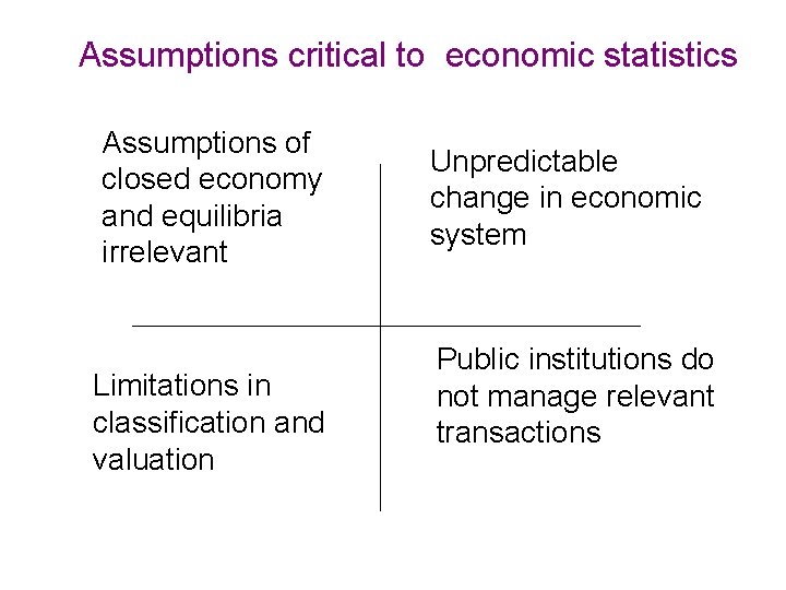 Assumptions critical to economic statistics Assumptions of closed economy and equilibria irrelevant Limitations in