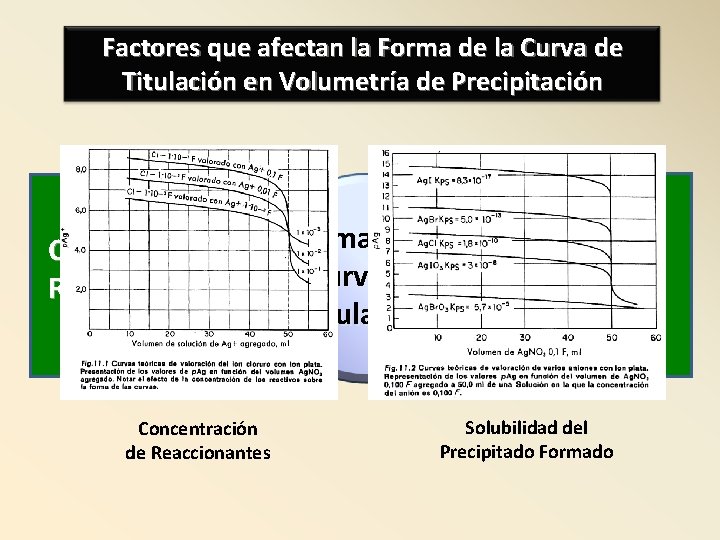 Factores que afectan la Forma de la Curva de Titulación en Volumetría de Precipitación