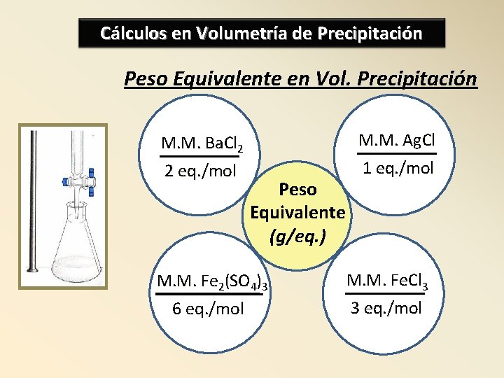 Cálculos en Volumetría de Precipitación Peso Equivalente en Vol. Precipitación M. M. Ba. Cl