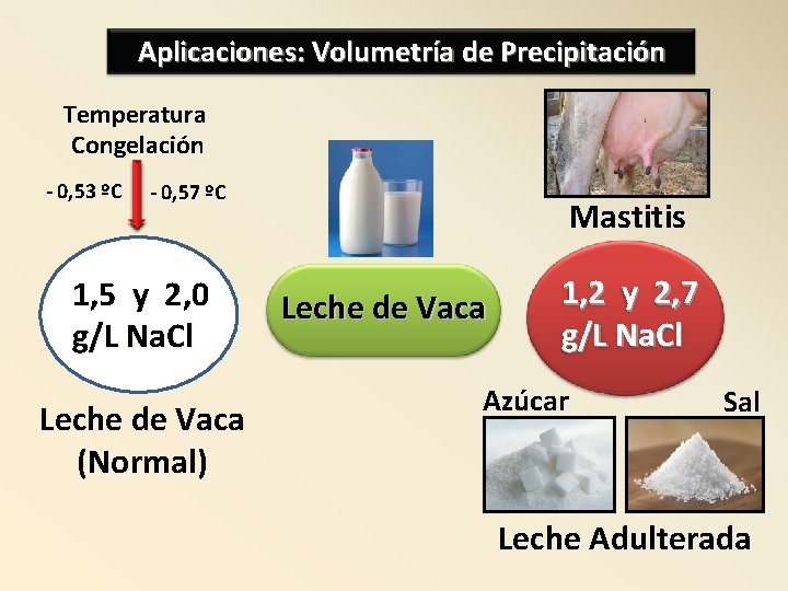 Aplicaciones: Volumetría de Precipitación Temperatura Congelación - 0, 53 ºC - 0, 57 ºC