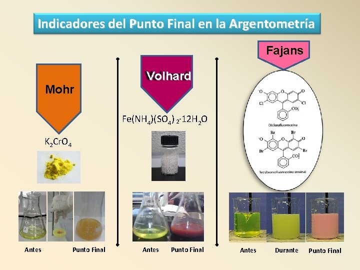 Indicadores del Punto Final en la Argentometría Fajans Mohr Volhard Fe(NH 4)(SO 4) 2·