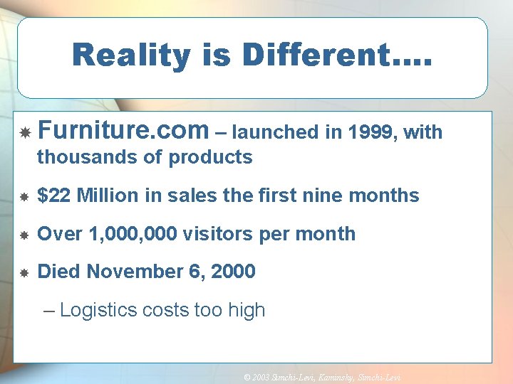 Reality is Different…. Furniture. com – launched in 1999, with thousands of products $22