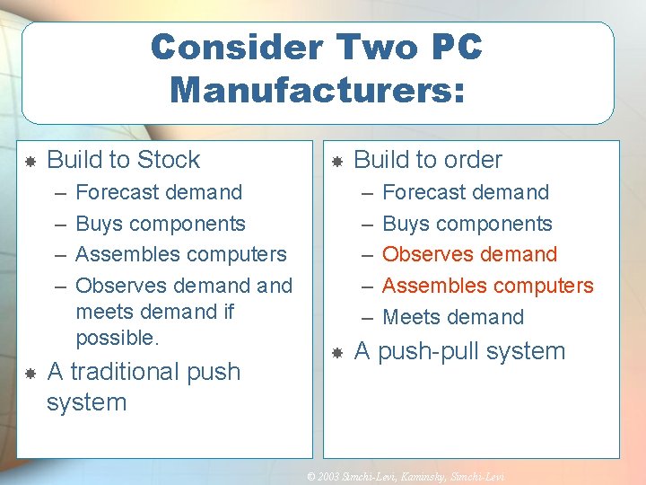 Consider Two PC Manufacturers: Build to Stock – – Forecast demand Buys components Assembles