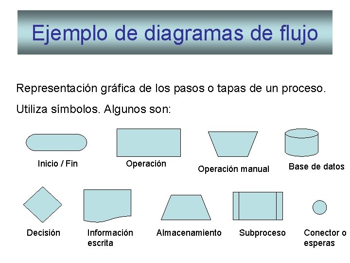 Ejemplo de diagramas de flujo Representación gráfica de los pasos o tapas de un Ejemplo de diagramas de flujo Representación gráfica de los pasos o tapas de un