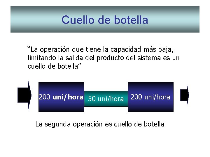 Cuello de botella “La operación que tiene la capacidad más baja, limitando la salida Cuello de botella “La operación que tiene la capacidad más baja, limitando la salida