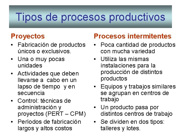 Tipos de procesos productivos Proyectos Procesos intermitentes • Fabricación de productos únicos o exclusivos. Tipos de procesos productivos Proyectos Procesos intermitentes • Fabricación de productos únicos o exclusivos.