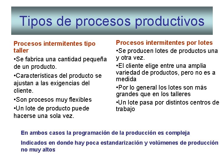 Tipos de procesos productivos Procesos intermitentes tipo taller • Se fabrica una cantidad pequeña Tipos de procesos productivos Procesos intermitentes tipo taller • Se fabrica una cantidad pequeña