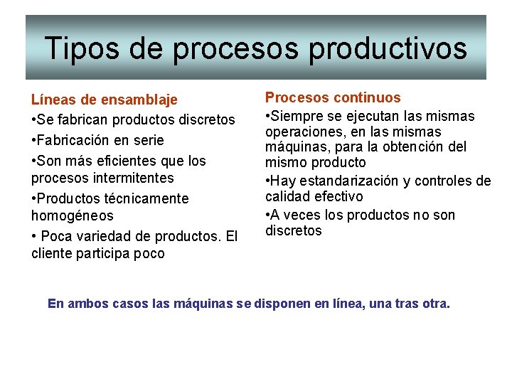 Tipos de procesos productivos Líneas de ensamblaje • Se fabrican productos discretos • Fabricación Tipos de procesos productivos Líneas de ensamblaje • Se fabrican productos discretos • Fabricación