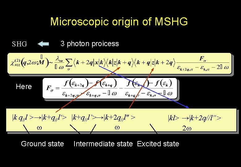 Microscopic origin of MSHG 3 photon proicess Here |k q//l >→|k+q//l‘>　|k+q//l’>→|k+2 q//l" > w