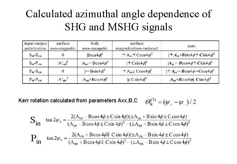 Calculated azimuthal angle dependence of SHG and MSHG signals Kerr rotation calculated from parameters