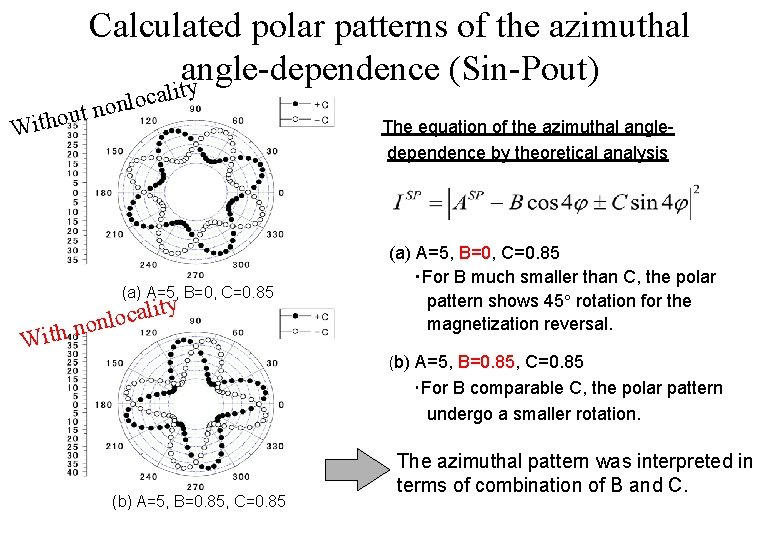 Calculated polar patterns of the azimuthal angle-dependence (Sin-Pout) ty i l a c o