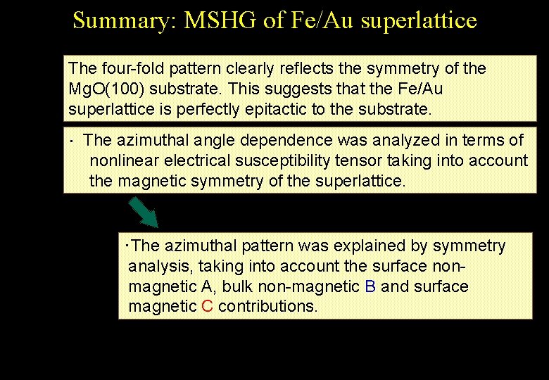 Summary: MSHG of Fe/Au superlattice The four-fold pattern clearly reflects the symmetry of the