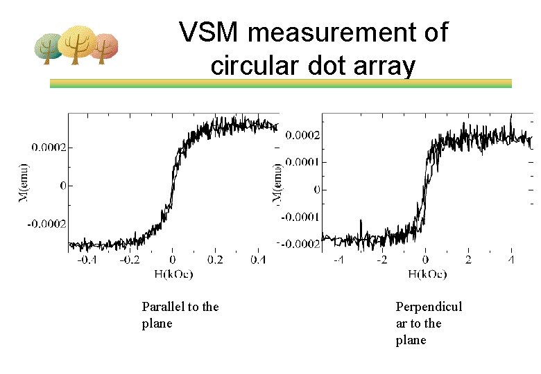 VSM measurement of circular dot array Parallel to the plane Perpendicul ar to the