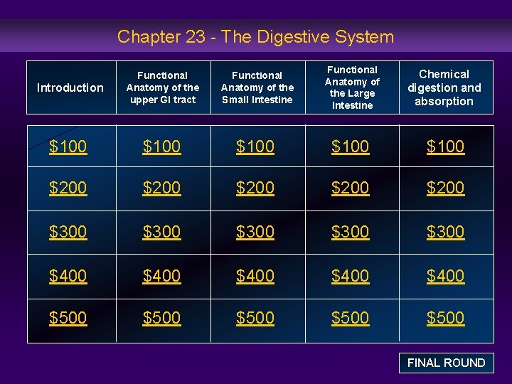 Chapter 23 - The Digestive System Introduction Functional Anatomy of the upper GI tract