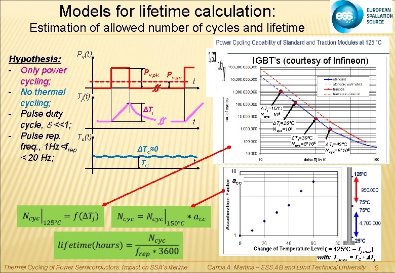 Models for lifetime calculation: Estimation of allowed number of cycles and lifetime P (t)