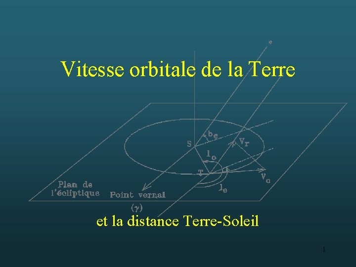 Vitesse orbitale de la Terre et la distance Terre-Soleil 1 