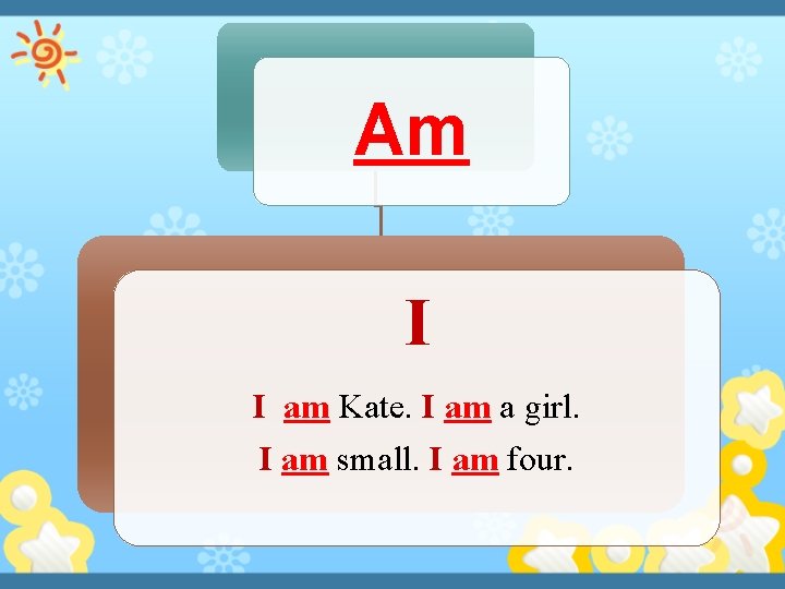 Contents Am I I am Kate I am