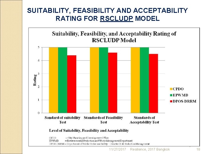 SUITABILITY, FEASIBILITY AND ACCEPTABILITY RATING FOR RSCLUDP MODEL 11/27/2017 7 th International Conference on