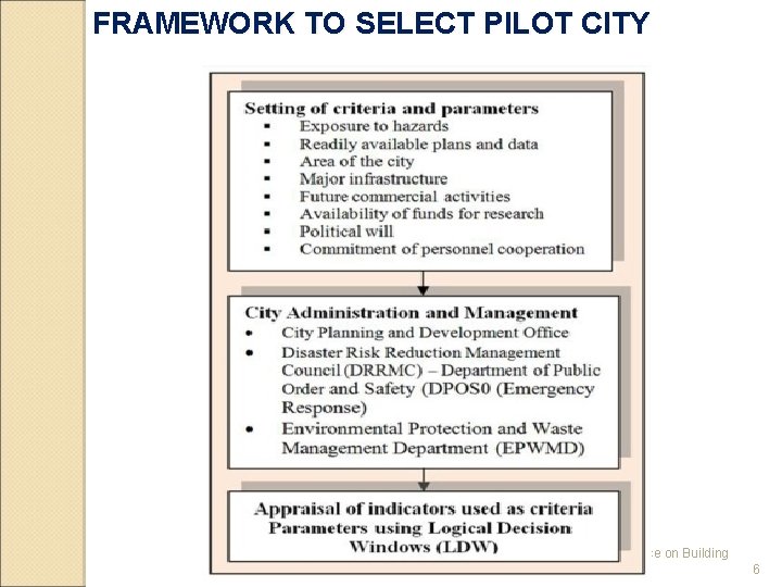FRAMEWORK TO SELECT PILOT CITY 11/27/2017 7 th International Conference on Building Resilience, 2017