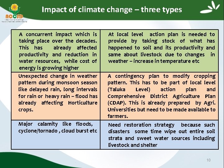 Impact of climate change – three types A concurrent impact which is taking place