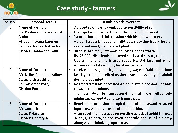 Case study - farmers Sr. No. Personal Details 1 Name of Farmer: Mr. Keshavan