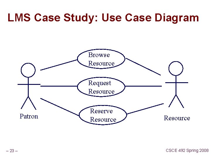 LMS Case Study: Use Case Diagram Browse Resource Request Resource Patron – 23 –