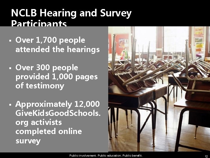 NCLB Hearing and Survey Participants § § § Over 1, 700 people attended the