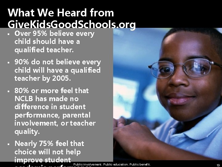 What We Heard from Give. Kids. Good. Schools. org § § Over 95% believe What We Heard from Give. Kids. Good. Schools. org § § Over 95% believe