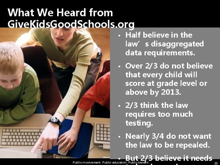 What We Heard from Give. Kids. Good. Schools. org § § § Half believe