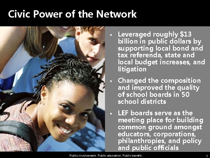 Civic Power of the Network § § § Leveraged roughly $13 billion in public