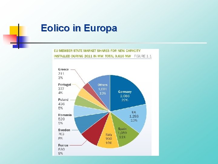Eolico in Europa 