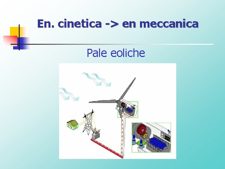 En. cinetica -> en meccanica Pale eoliche 