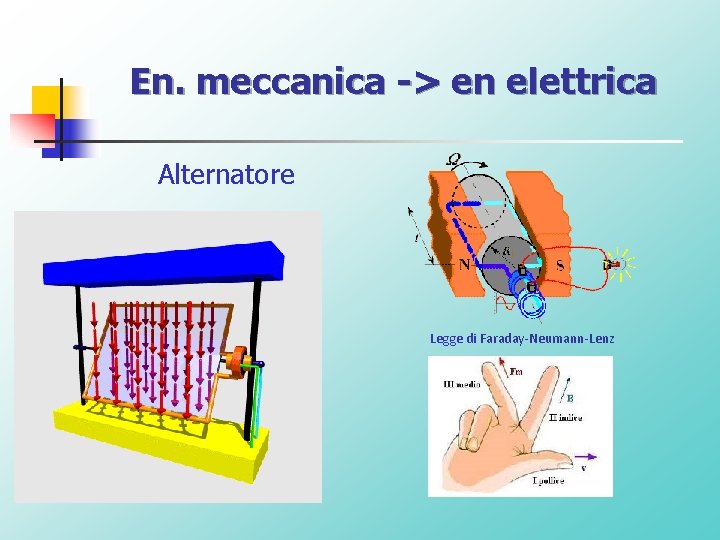 En. meccanica -> en elettrica Alternatore Legge di Faraday-Neumann-Lenz 