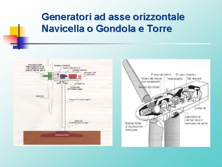 Generatori ad asse orizzontale Navicella o Gondola e Torre 